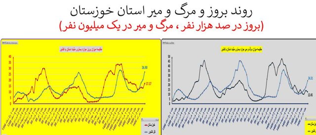 ایران در آستانه موج سهمگین‌تر کرونا / جدیدترین شهرهایی که قرمز شدند