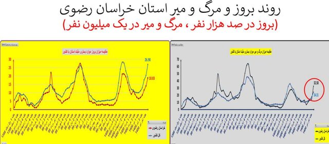ایران در آستانه موج سهمگین‌تر کرونا / جدیدترین شهرهایی که قرمز شدند