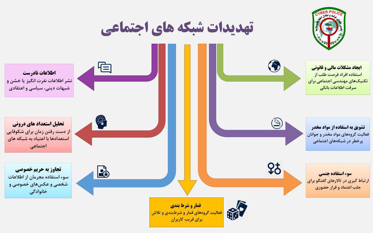 + اینفوگرافی