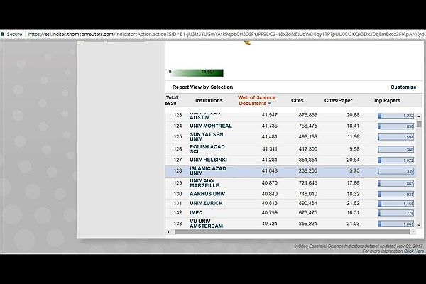 ارتقای رتبه دانشگاه آزاد در پایگاه ESI