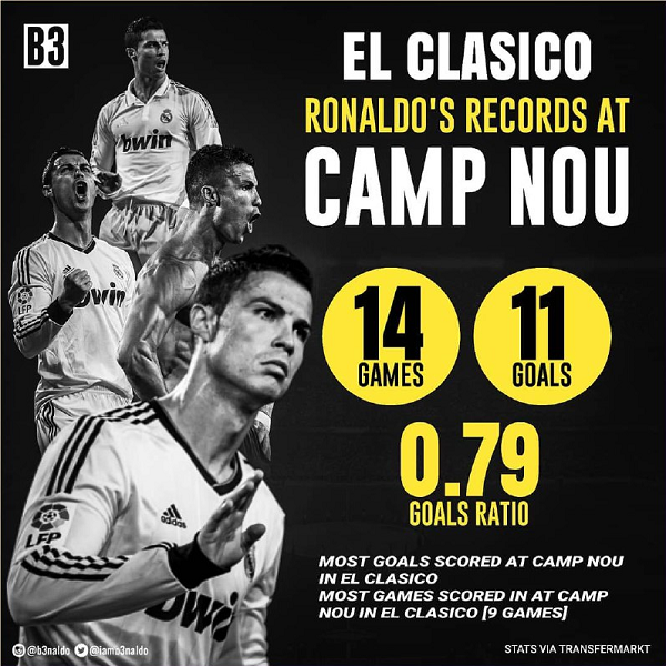 آمارگلزنی رونالدو در نیوکمپ در ال‌کلاسیکو+عکس