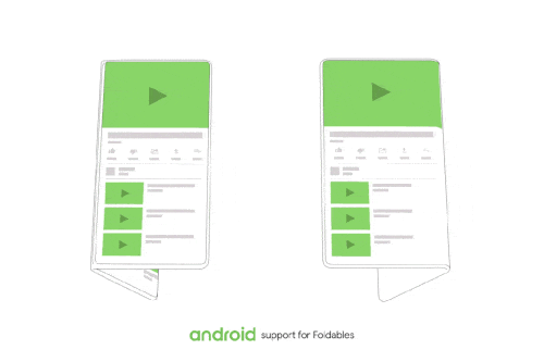 گوشی های انعطاف پذیر