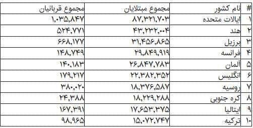 روزهای صفرِ کرونا