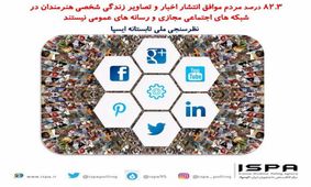 نظر مردم درباره انتشار اخبار و تصاویر زندگی شخصی افراد مشهور چیست؟