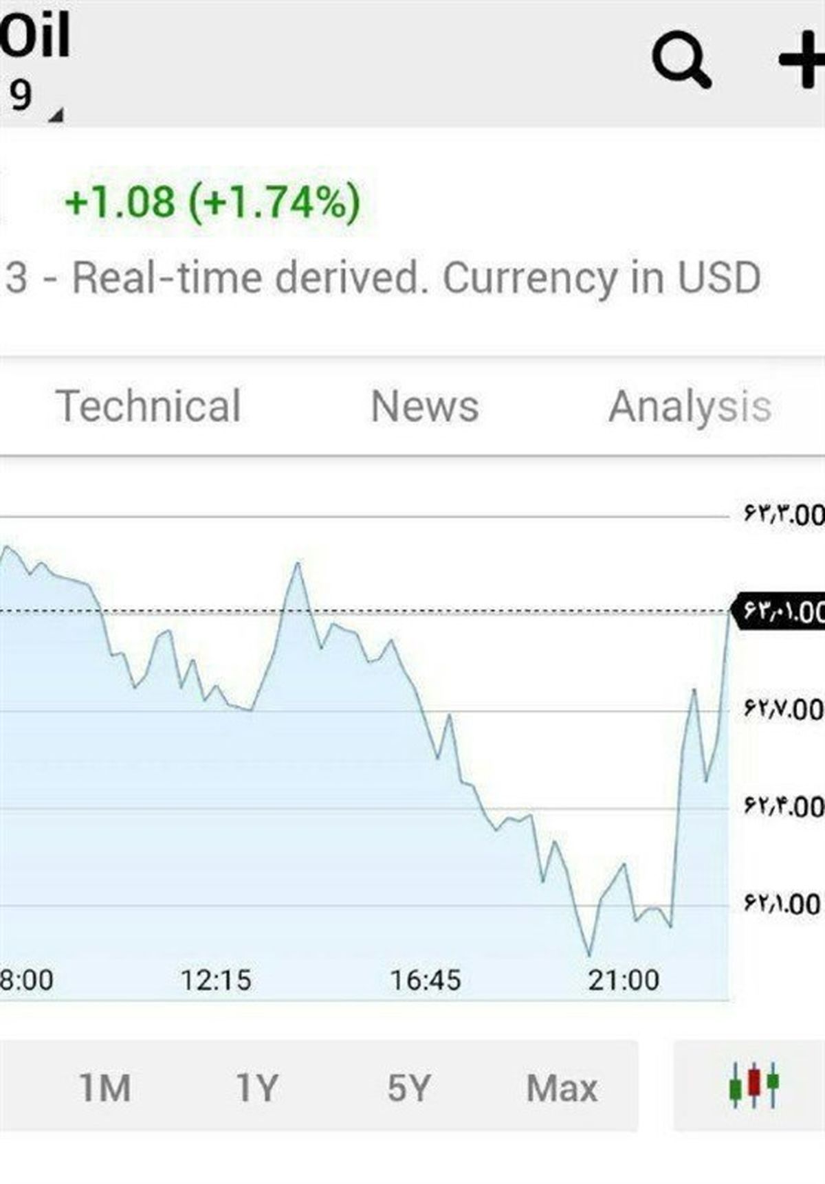 جهش قیمت نفت به ۶۳ دلار پس از توقیف نفتکش انگلیسی