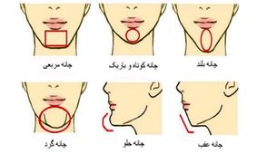 شخصیت شناسی از روی فرم چانه صورت+ عکس