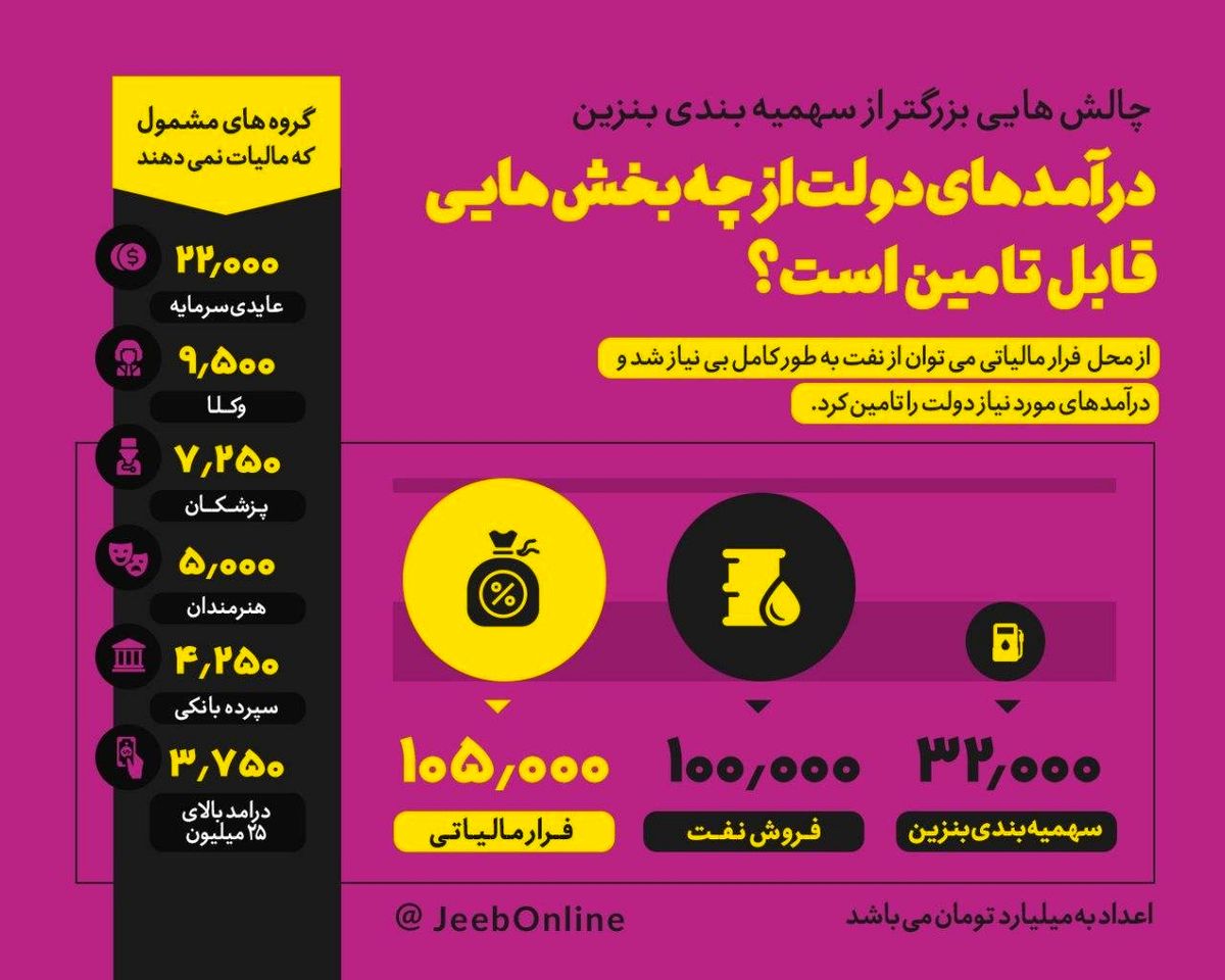 اینفوگرافی/ با پول مالیات هنرمندان چه می‌توان کرد؟