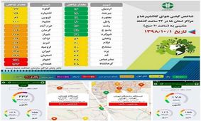 آلوده‌ترین شهر ایران تعطیل نشد/ نفس همدان همچنان تنگ است