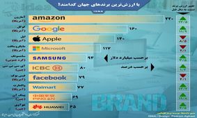 اینفوگرافیک / با ارزش‌ترین برندهای جهان کدامند؟