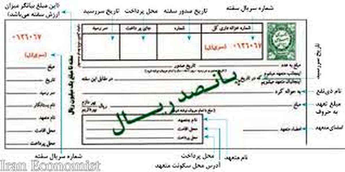 در خصوص سفته چه نکاتی را باید بدانیم؟
