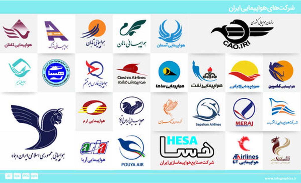 وزیر راه: ایرلاین‌های ایرانی، زیان ده نیستند/ لزوم اجرای محدودیت 60 درصدی پروازها