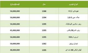 با 50 میلیون تومان چه خودرویی بخریم؟+ جدول قیمت