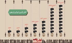 رشد زائران اربعین از سال ۹۰ تا ۹۵+اینفوگرافی