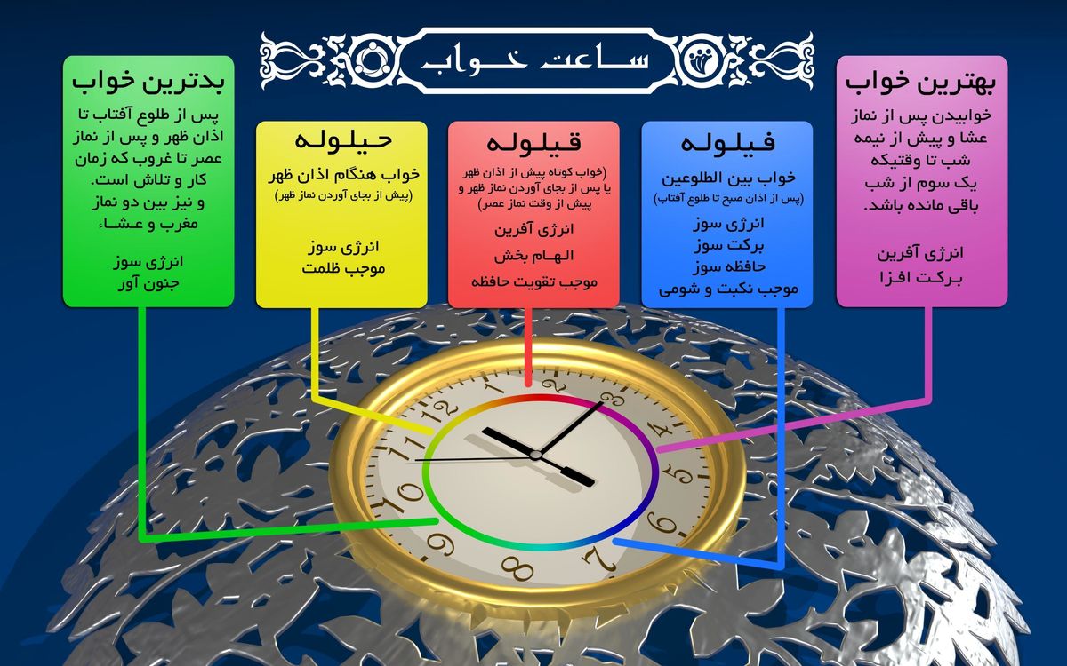 خوابیدن در ساعات مختلف شبانه روز چه اثری بر بدن دارد؟ + اینفوگرافی