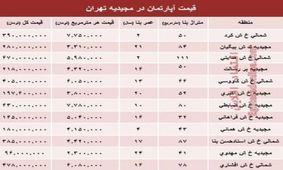 آپارتمان در مجیدیه تهران متری چند؟ +جدول