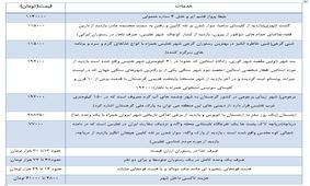 تفلیس؛ مقصدی ارزان برای مسافران نوروزی