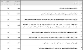 سقف تسهیلات قرض الحسنه مشخص شد