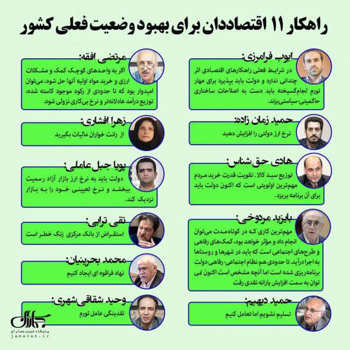 راهکار 11 اقتصاددان برای بهبود وضعیت فعلی کشور