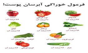 فرمول خوراکی آبرسان پوست!