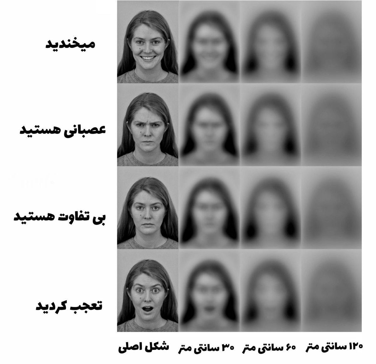 بینایی نوزاد در فواصل مختلف
