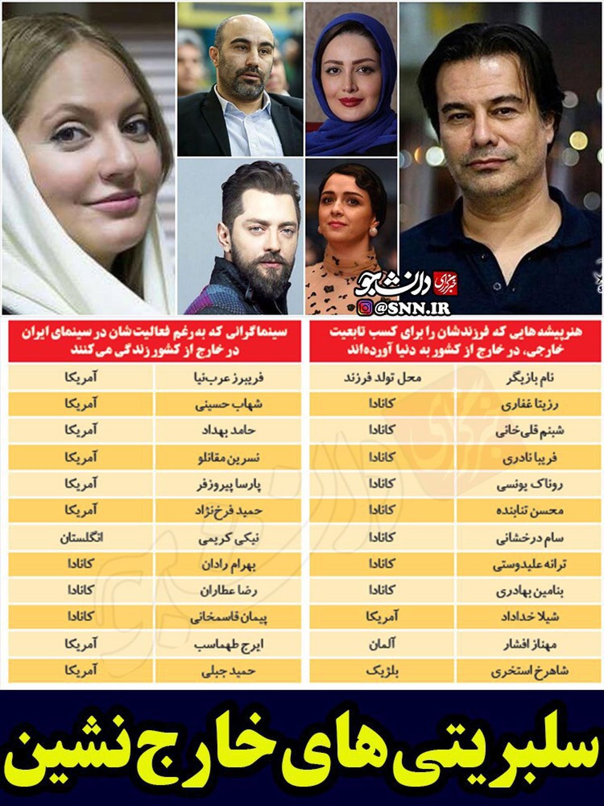 لیست سلبریتی های دوتابعیتی و باز هم اخبار ۲۰:۳۰