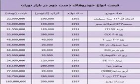 جدول/ قیمت انواع خودرو کارکرده و دست دوم در بازار