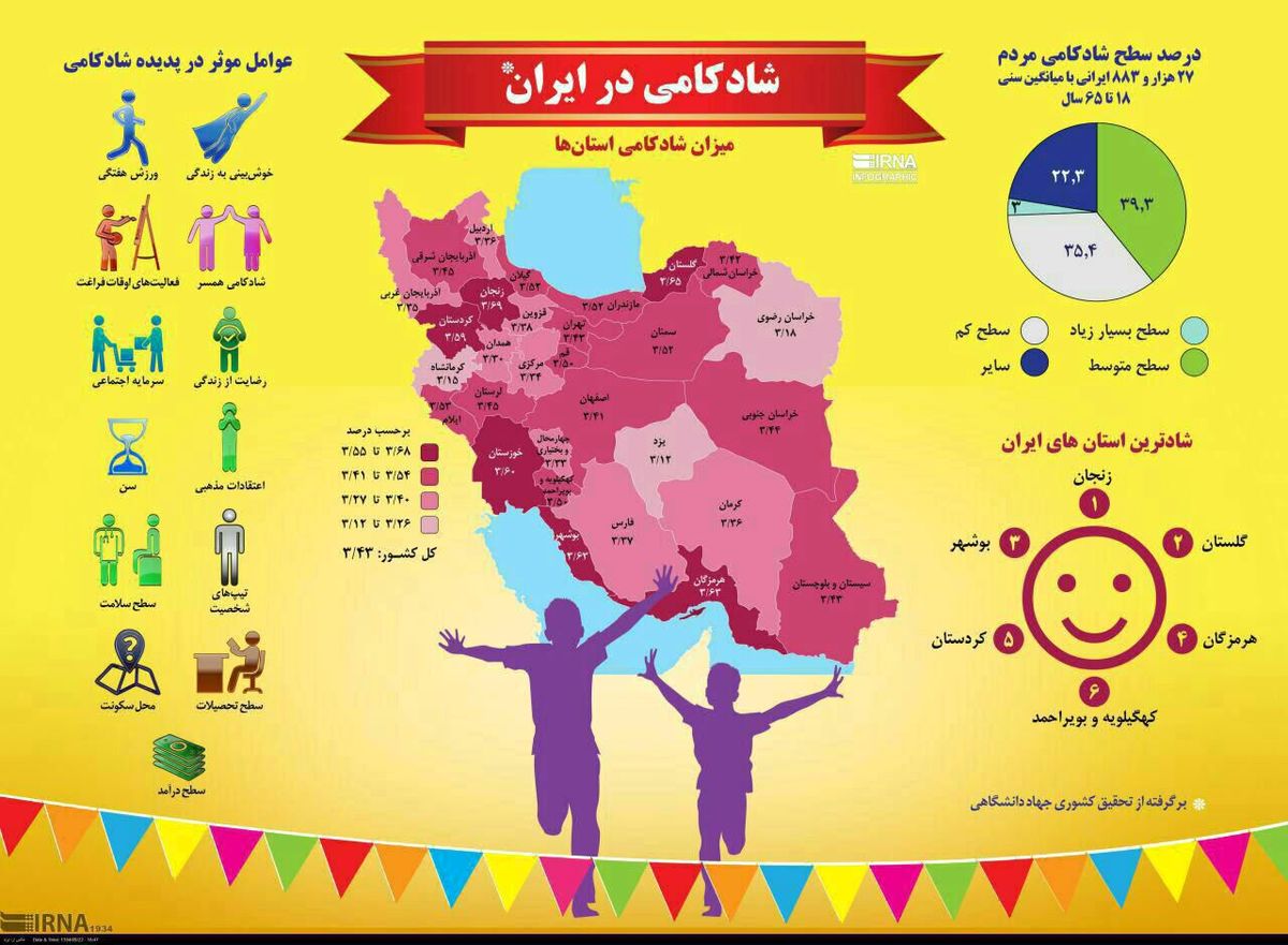شادترین و غمگین ترین استان‌های ایران