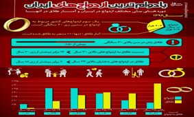 بادوام‌ترین ازدواج‌ها در چه مقطع سنی است؟ + اینفوگرافیک