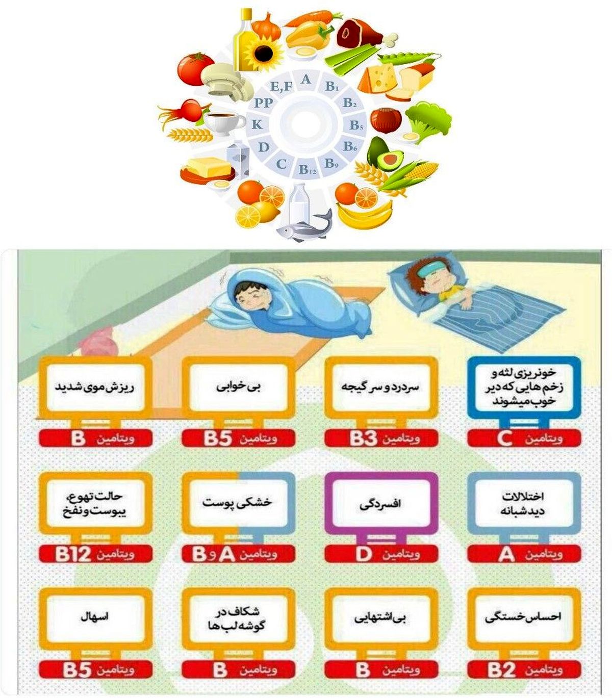 بدن شما کدام ویتامین را کم دارد؟
