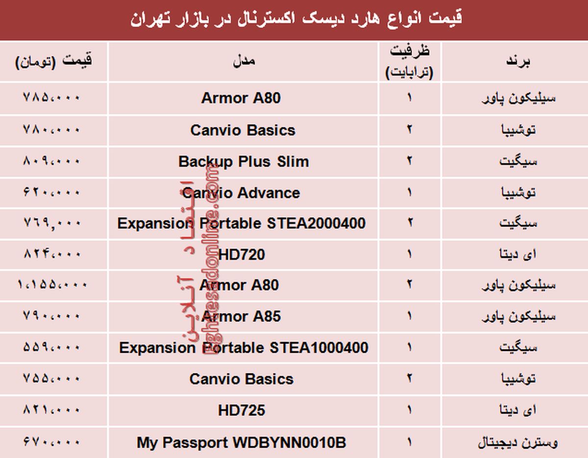 قیمت انواع هارد دیسک اکسترنال در بازار؟ +جدول