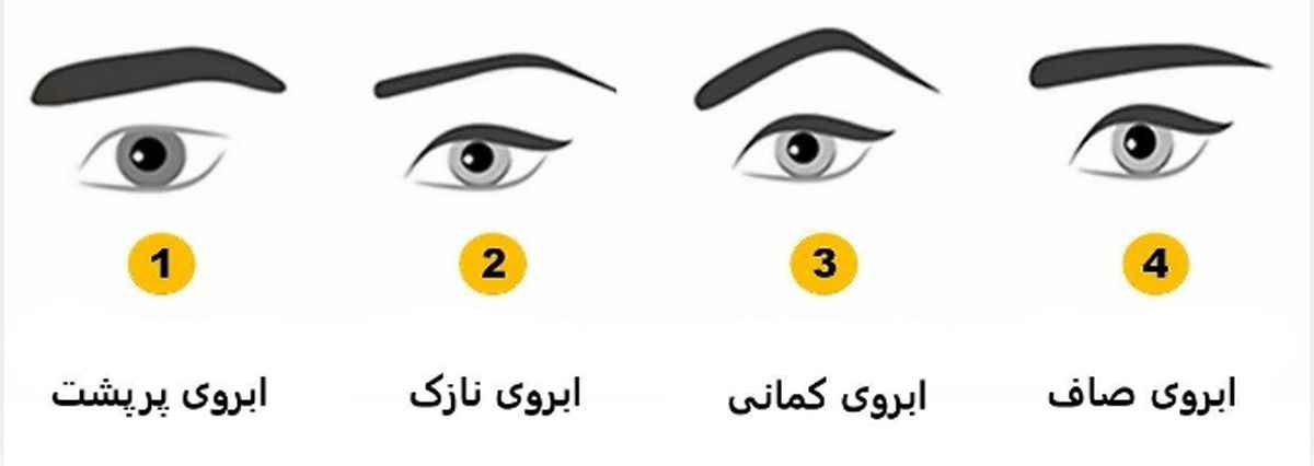 آشکار شدن شخصیت افراد از فرم ابرو