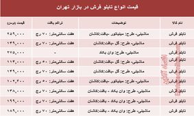نرخ انواع تابلو فرش در بازار تهران؟ +جدول