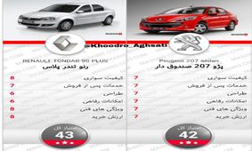 مقایسه پژو 207 صندوق دار با تندر 90 پلاس