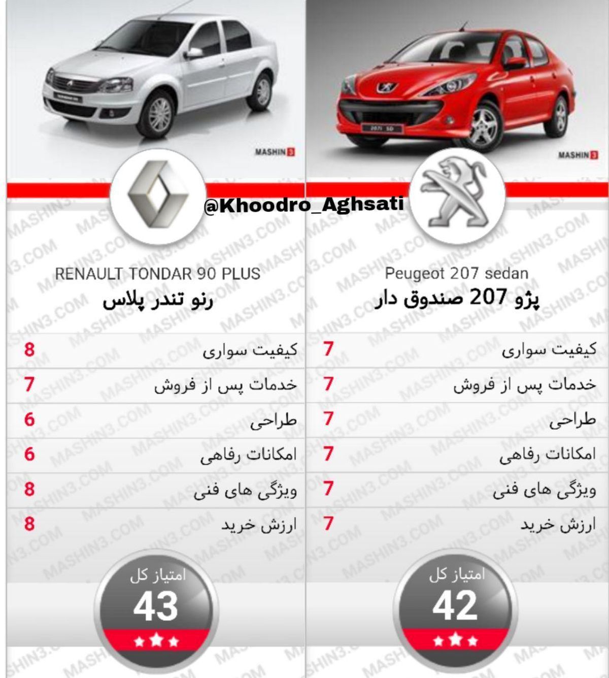 مقایسه پژو 207 صندوق دار با تندر 90 پلاس