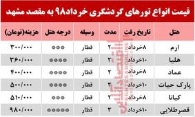 میزان احتمالی خسارت طوفان چقدر است؟