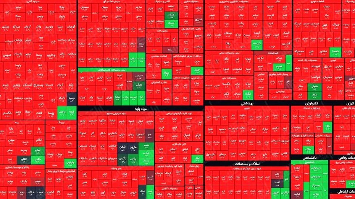 چرا اعتماد به بورس برنگشت؟/ وعده‌های بازدید سرزده رئیسی چه شد؟