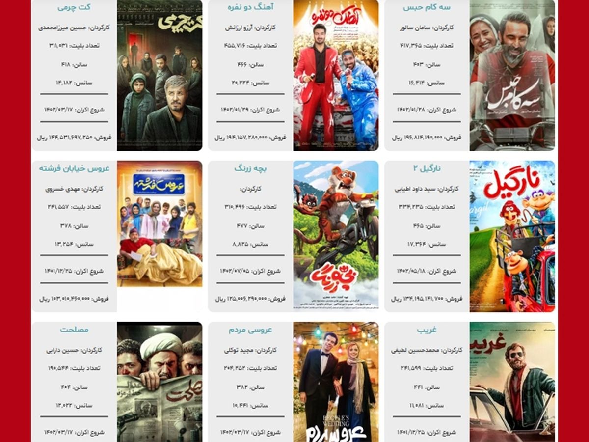 موفق ترین فیلم اولی ها در اکران ۱۴۰۲ کدامند؟