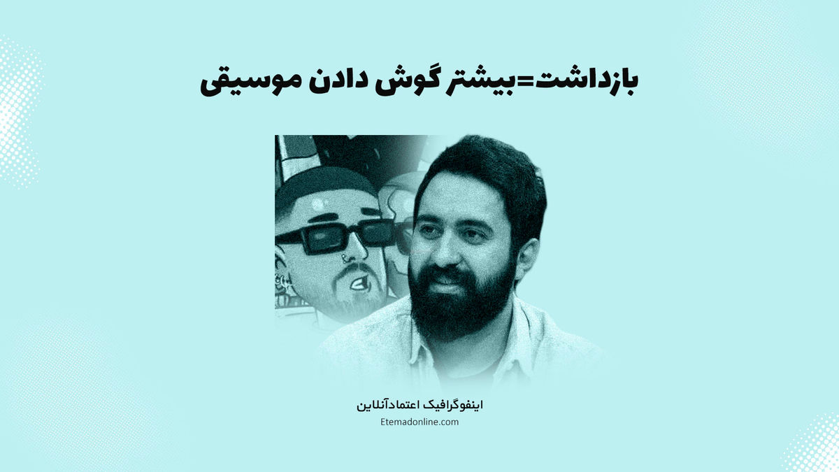  رابطه بازداشت هنرمندان با بازدید آثارشان/ اینفوگرافی