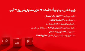 رکوردشکنی پی‌درپی اُکالا و تثبیت سلطه بر بازار، ثبت ۲۴۶ هزار سفارش در یک روز