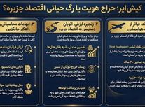 کیش ایر؛ حراج هویت یا قطع رگ حیاتی؟